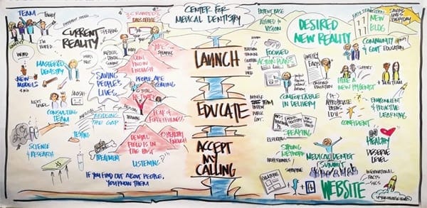 Sample business mind-map and visioning sketch
