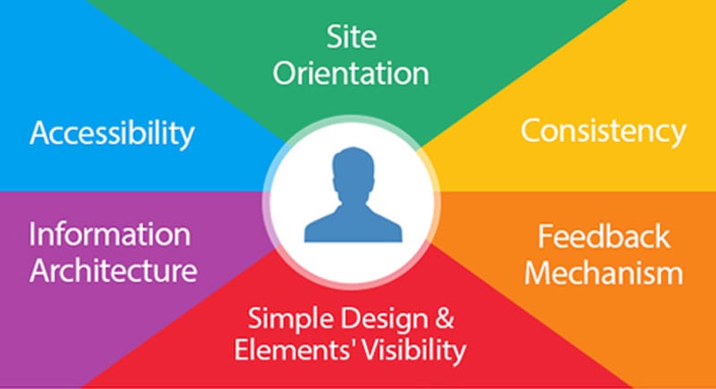 User-Centered-Design-Image