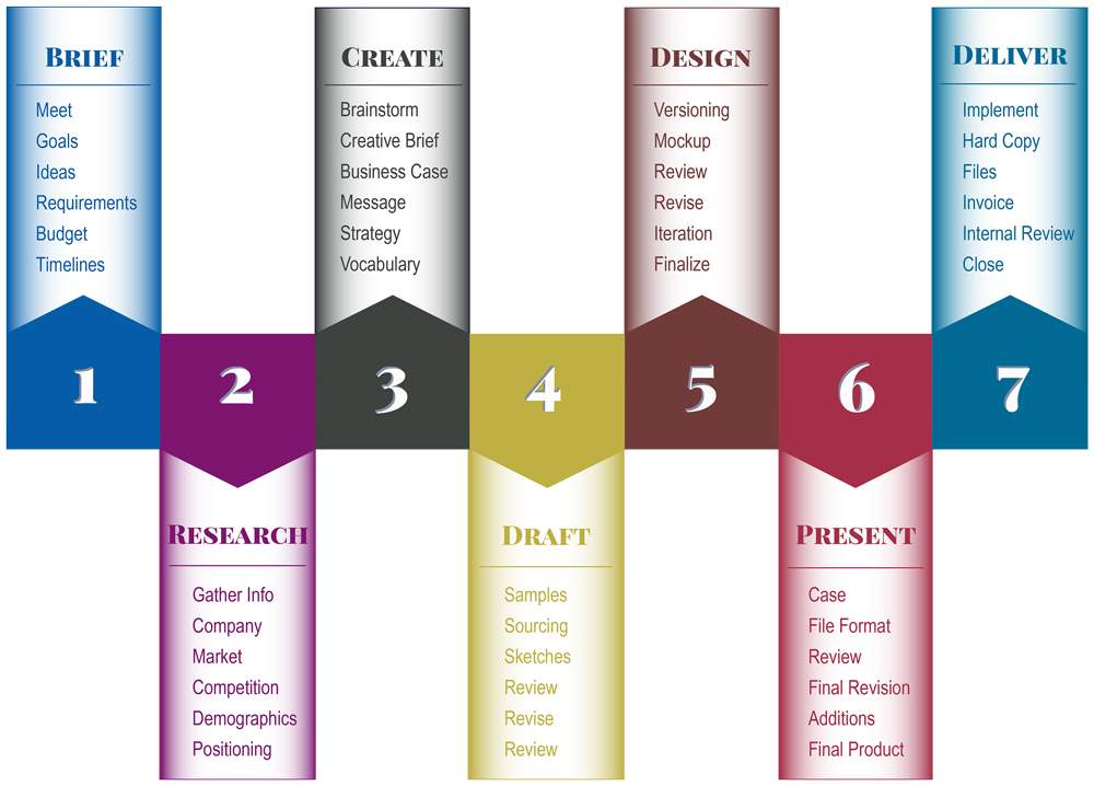 graphic-design-process-graphic-7