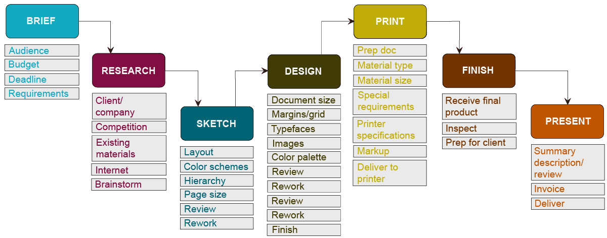 print-process-graphic-7